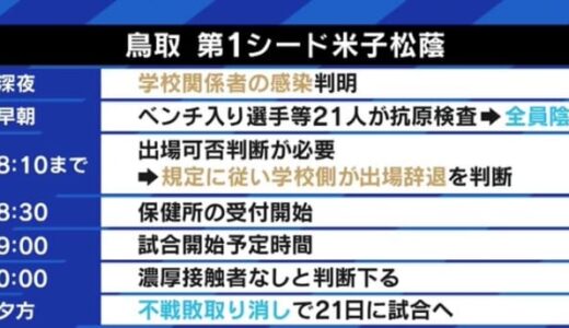 “萩生田文科大臣も熱い思いで頑張った” 一方、米子松蔭のようなケースは他にも…元JOC参事「オリンピックのプレイブックの積極活用を」