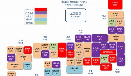 「新型コロナウイルス」関連破たん 1,863件【7月30日16:00 現在】