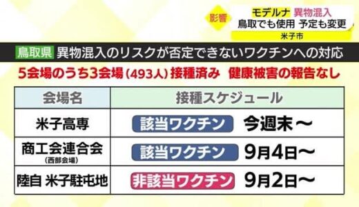 異物混入モデルナ製ワクチン　鳥取県内の職域接種でも使用が判明　４９３人に接種済みも健康被害なし