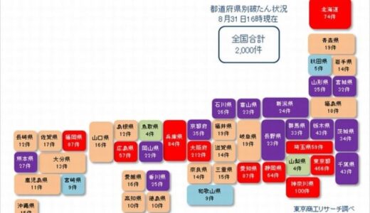コロナ関連破たん、累計2,000件に - 今後も増加の可能性