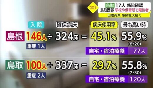 【新型コロナ詳報】松江市職員が感染し業務一部停止