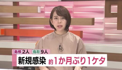 山陰両県ともに約１か月ぶりの１桁　新型コロナ新規感染確認