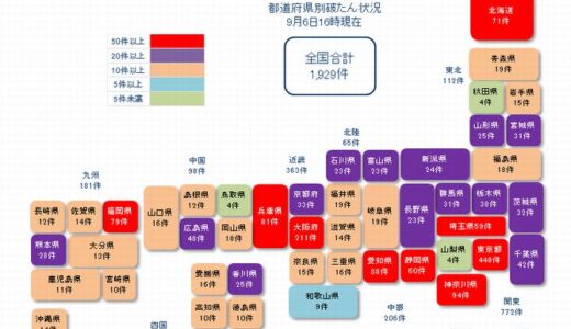 30件以上は都市部を中心に16都道府県　コロナ破たん 累計2,036件【9月6日16:00 現在】