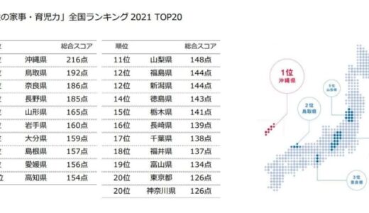 「男性育休」取得率は12% - 取得日数は? 1カ月以上取得はわずか2.2%
