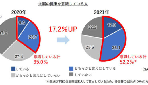 47都道府県の2021年快便偏差値ランキング発表! 快便1位は東京都、最下位は?