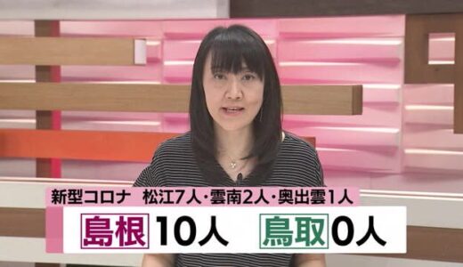 新型コロナ　島根１０人　鳥取０人