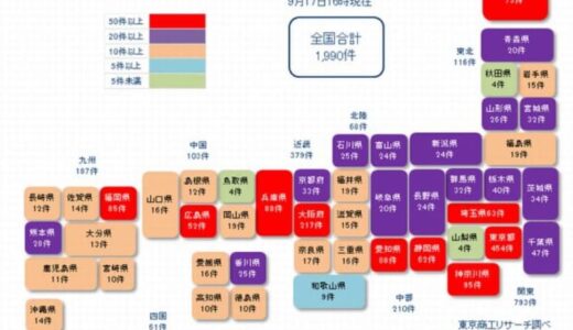 新型コロナ／経営破たん計1990件、飲食が最多359件、アパレル163件
