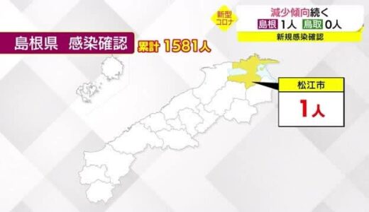 【新型コロナ詳報】島根県で新たに１人の感染確認　鳥取は０人で９日連続１桁