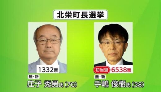 コナンの街の魅力ある観光地づくりを　鳥取県北栄町に新町長　新人同士の選挙戦を制し初当選