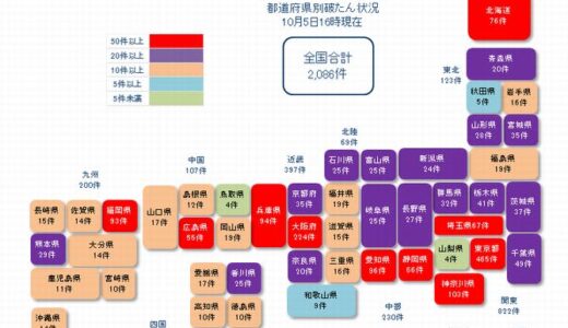 累計2,200件に到達　コロナ破たん 累計2,200件【10月5日16:00 現在】