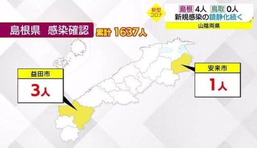 【新型コロナ続報】島根県で４人の新規感染者　複数感染者は１０月５日以来で減少傾向続く