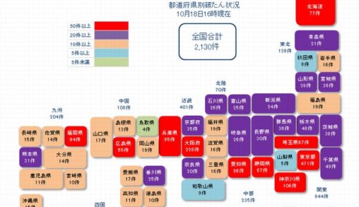 山梨で5件目判明　コロナ破たん 累計2,245件【10月18日16:00 現在】