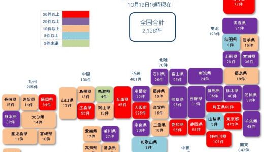 過剰債務が懸念　コロナ破たん 累計2,253件【10月19日16:00 現在】