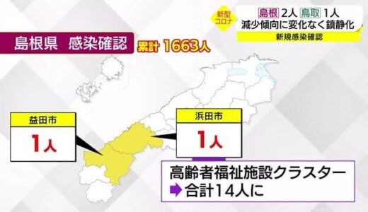【新型コロナ続報】浜田市の新規感染者は高齢者福祉施設のクラスター関連　感染の連鎖続く（島根県）