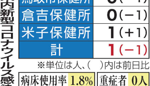 県内1人感染　新型コロナウイルス