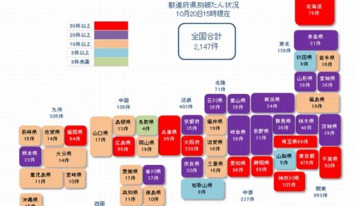 従業員5人未満の企業が半数を占める　コロナ破たん 累計2,262件【10月20日15:00 現在】