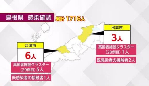 【新型コロナ続報】島根県で新たに９人の感染確認　江津の高齢者施設で新たなクラスター
