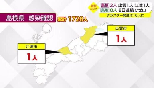 【詳報】島根２人　江津クラスター関連など　鳥取は一週間以上ゼロ