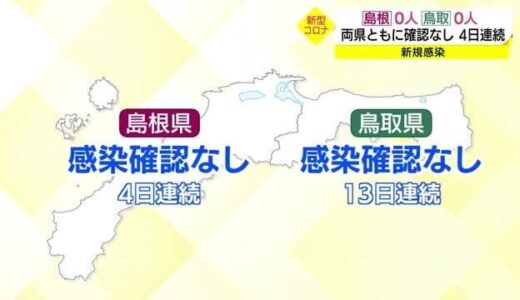 【新型コロナ続報】新たな感染者なしは島根県で４日連続　鳥取県が１３日連続