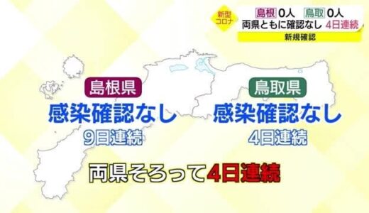 新型コロナ続報】島根県９日連続　鳥取県４日連続の感染確認なし　