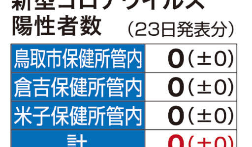 鳥取、島根感染者なし　新型コロナウイルス