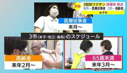 ワクチン3回目接種へ準備本格化　１２月から医療従事者へ６５歳以上は来年２月にも（島根・鳥取）