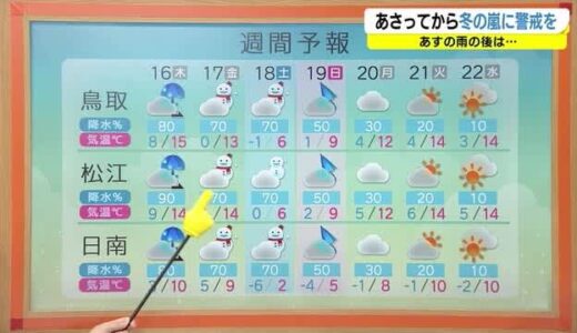 １７日から１８日に島根・鳥取の平野部でも氷点下の寒さと雪に注意　山地では大雪の恐れも