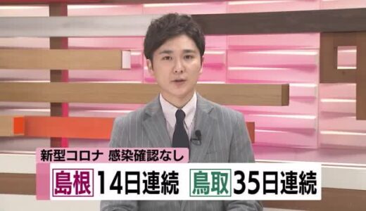 新型コロナ感染情報】島根県は１４日連続　鳥取県は３５日連続で新たな感染者なし