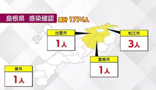 新型コロナ続報）島根で６人、鳥取で４人新規感染判明