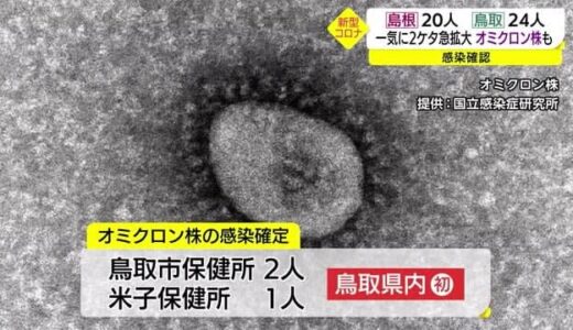 【新型コロナ続報】鳥取県で初のオミクロン株による感染者確認　前日から急増２４人の感染確認も