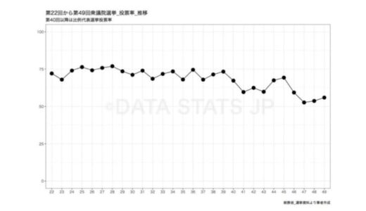 2021年に執行された選挙投票率を振り返る（渡邉秀成）