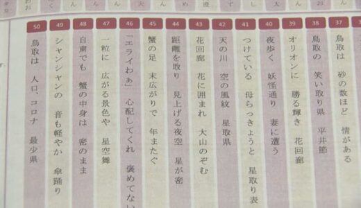 サラリーマン川柳のスピンオフ　「とっとりのお国自慢サラ川」の大賞はどの句に　　鳥取県