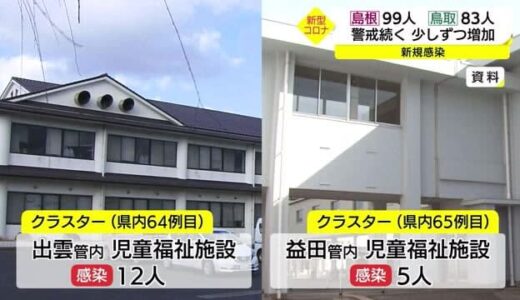 【新型コロナ】島根９９人、鳥取８３人の新規感染を確認　両県２ケタながら拡大に警戒