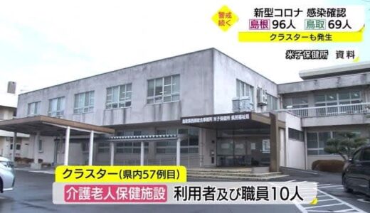 【新型コロナ続報】米子管内減少も…介護老人保健施設でクラスター発生１０人の感染確認（鳥取県）