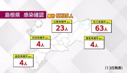 【新型コロナ】島根９８人、鳥取６９人の新規感染確認　両県でクラスター発生