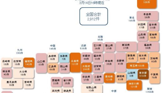 コロナ破たん企業、従業員数は２万７５００人に　一方従業員５人未満の企業は５７％「新型コロナウイルス」関連破たん【3月14日16:00 現在】