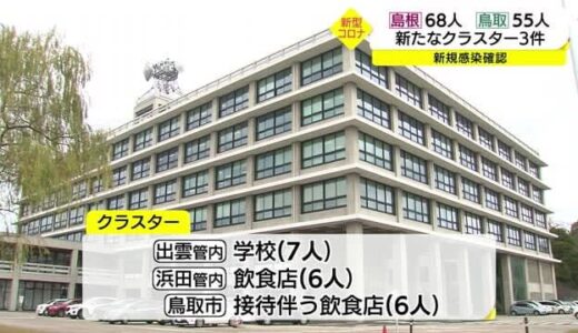 【新型コロナ続報】島根で６８人鳥取で５５人　新たなクラスター３件発生