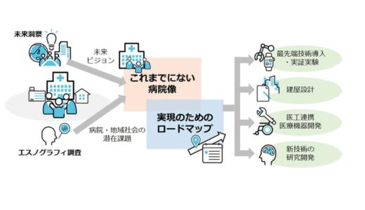 鳥取大学医学部附属病院、日本ユニシス スマートホスピタル実現に向けた包括共同研究を開始