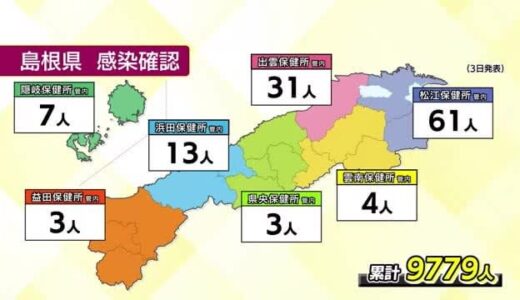 【新型コロナ】島根県で１２２人鳥取県で７９人の感染確認　クラスター2件発生