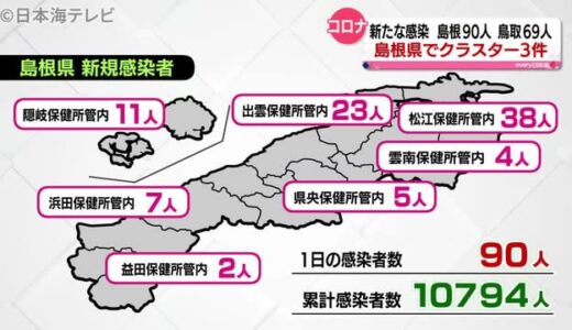 島根県では新たに３件のクラスターが発生　（４月１１日山陰コロナ最新情報）