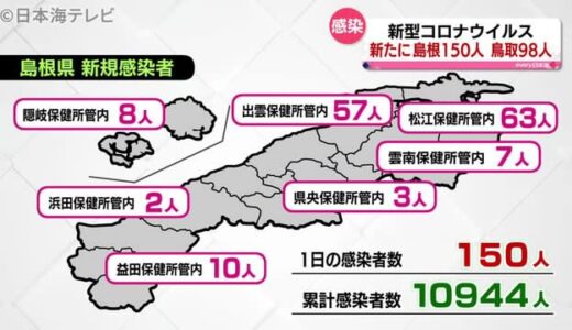 山陰で新たに３件のクラスターが発生　　　（４月１２日山陰コロナ最新情報）