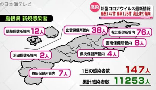 新型コロナ：松江市で新たなクラスター発生　（４月１４日最新情報）