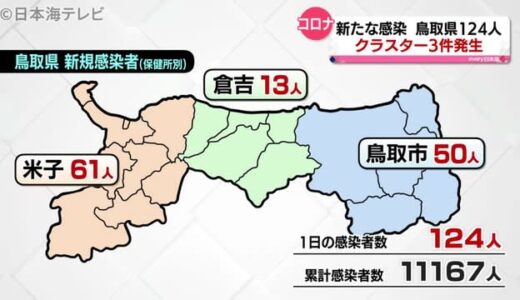 新型コロナ：鳥取県で３件クラスターが発生　（４月２０日最新情報）