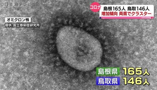 新型コロナ：山陰両県で引き続き増加傾向　（４月２１日山陰最新情報）