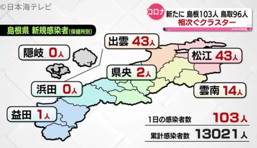 新型コロナ：山陰で５件のクラスター発生　（４月２５日山陰最新情報）