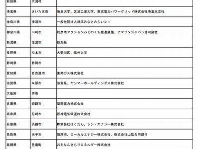 環境省、脱炭素先行地域選定結果発表 - 横浜、尼崎、北九州など