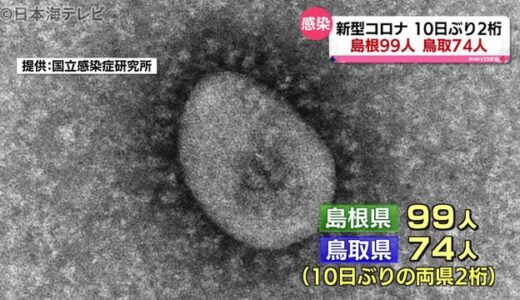 新型コロナ：山陰両県で２桁は１０日ぶり　（５月１６日詳細情報）