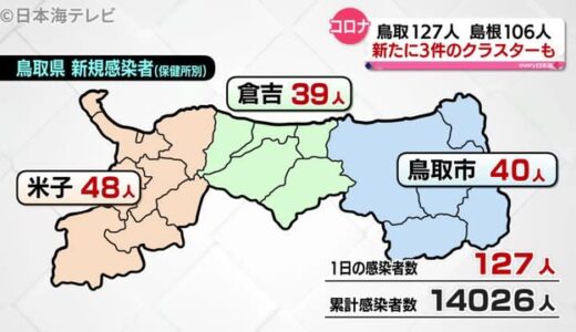 新型コロナ：山陰両県でクラスター３件発生　（５月１８日詳細情報）