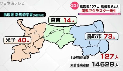 新型コロナ：山陰両県でクラスターが発生　（５月２４日詳細情報）