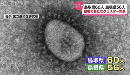 【新型コロナ】鳥取６０人　島根５６人感染　浜田保健所管内の学校でクラスターも